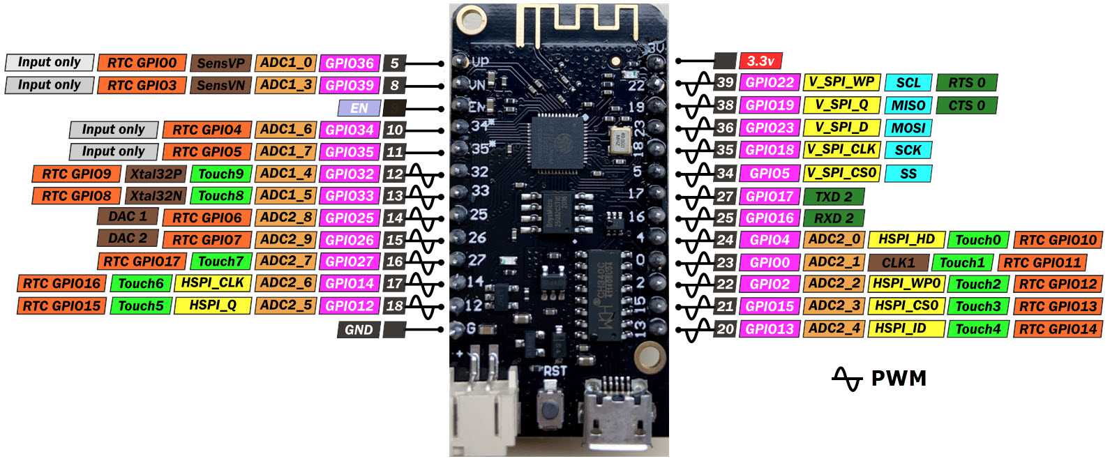 Esp32 Wemos Lolin32 Lite High Resolution Pinout And Specs 47 Off My 
