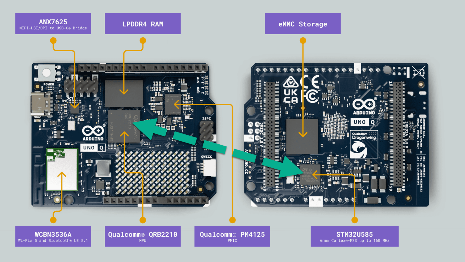 Openable Arduino Bridge Arduino UNO Q – Verstehen, verbinden, verwenden – Prilchen Labs
